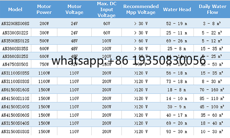 Sistem Pompa Air Tenaga Surya  - Solar Water Pump ulasan dan harga