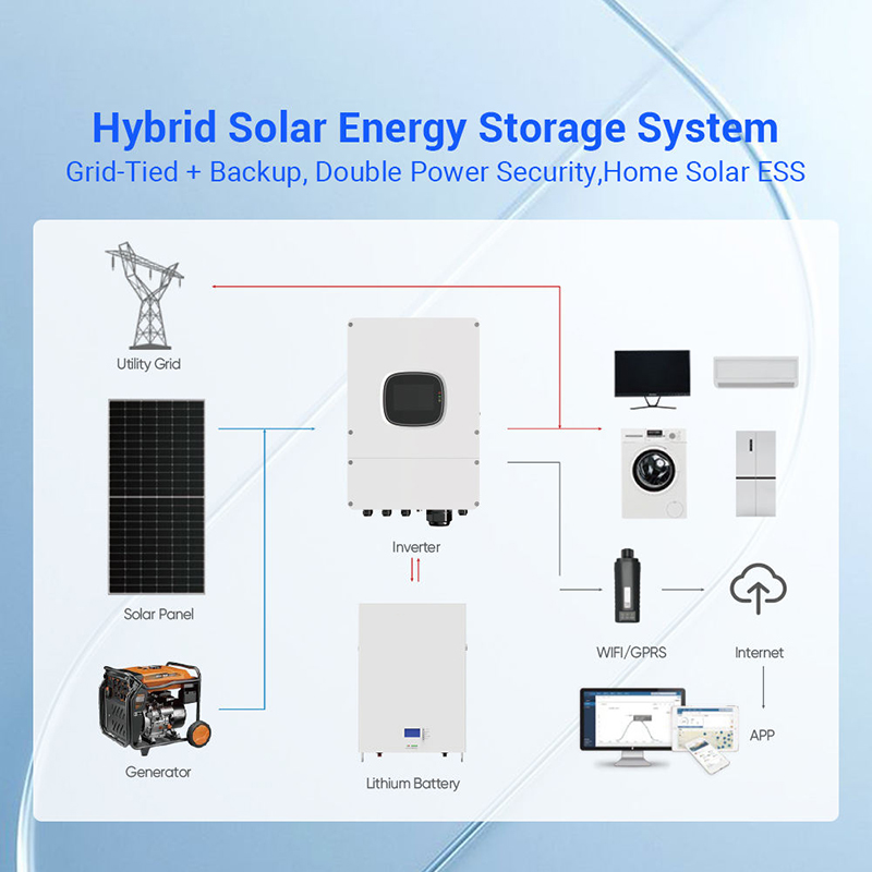 Kit Panel Surya Hibrida 1000W  - Solar Panel System 10Kw ulasan dan harga