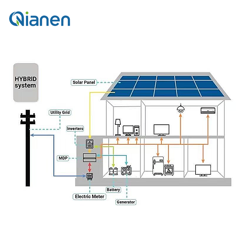 4KW 10KW 15KW Sistem Energi Su - Solar Panel System 10Kw ulasan dan harga