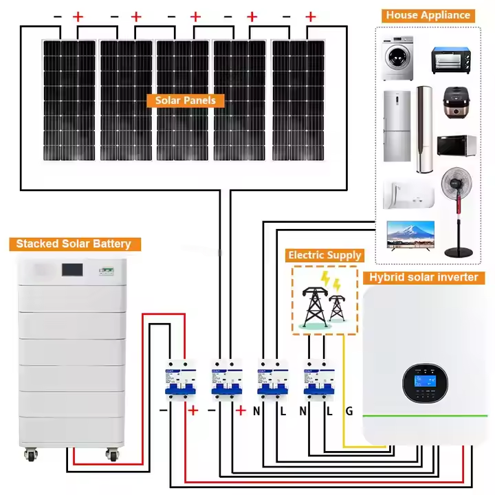 Panel Surya dengan Baterai dan - Solar Panel System 10Kw ulasan dan harga