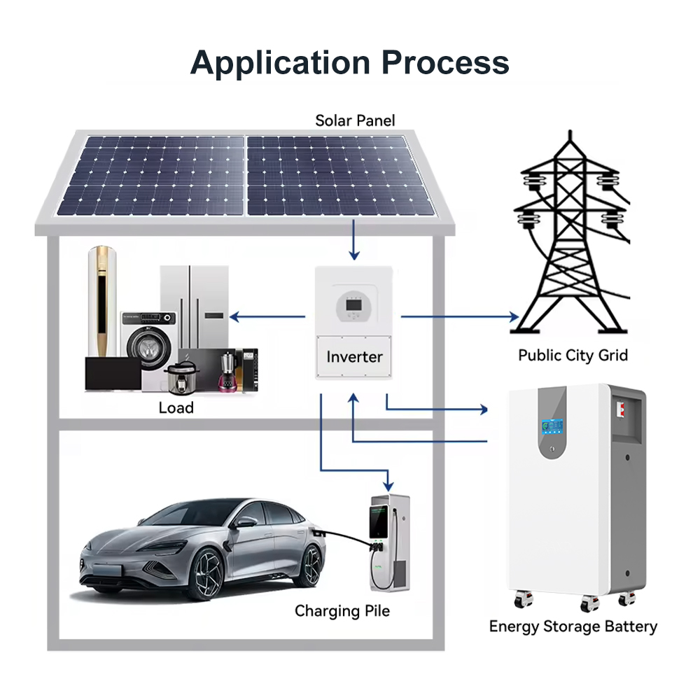 Sistem Penyimpanan Energi Ruma - Lifepo4 Battery Pack ulasan dan harga