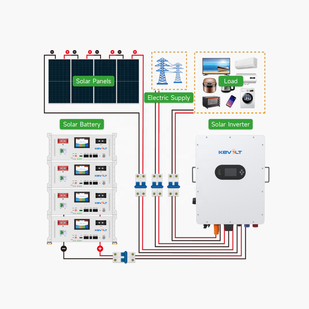 Panel Surya Energi Baru 10kW 2 - Solar Panel System 10Kw ulasan dan harga