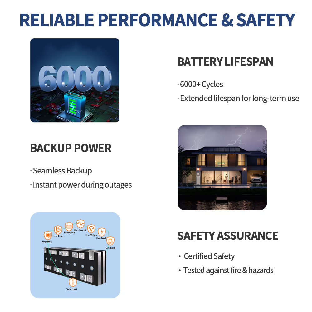 Paket Baterai Lithium Iron yan - Lifepo4 Battery Pack ulasan dan harga
