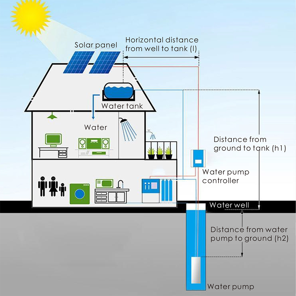 Pompa Air Permukaan Sentrifuga - Solar Water Pump ulasan dan harga