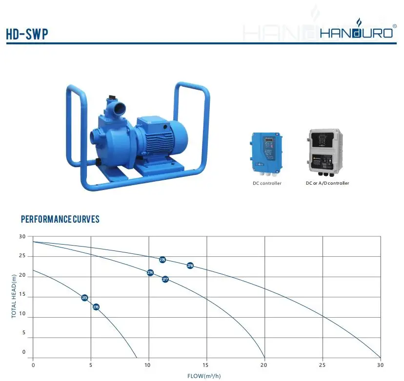 Pompa Air DC Tenaga Surya Perm - Solar Water Pump ulasan dan harga