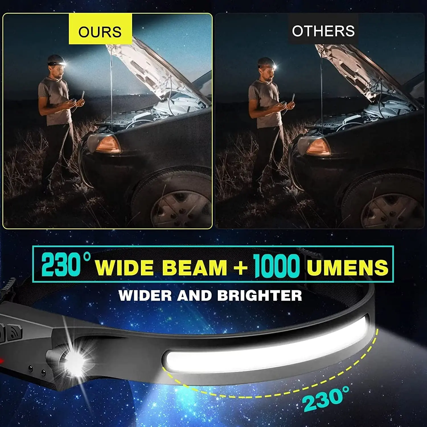 Lampu Depan Sensor LED Senter  - Renewable Energy Battery ulasan dan harga