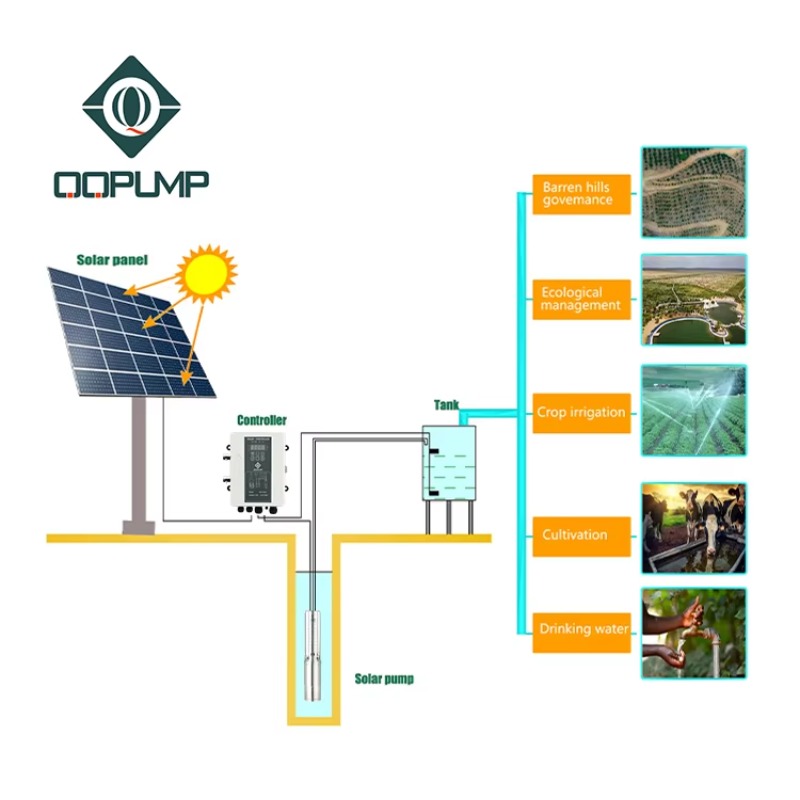 Pompa Celup Tenaga Surya Q3SC3 - Solar Water Pump ulasan dan harga