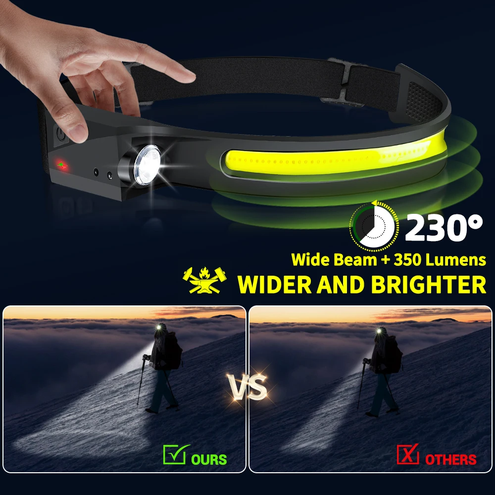 Lampu Kepala Sensor LED Senter - Renewable Energy Battery ulasan dan harga