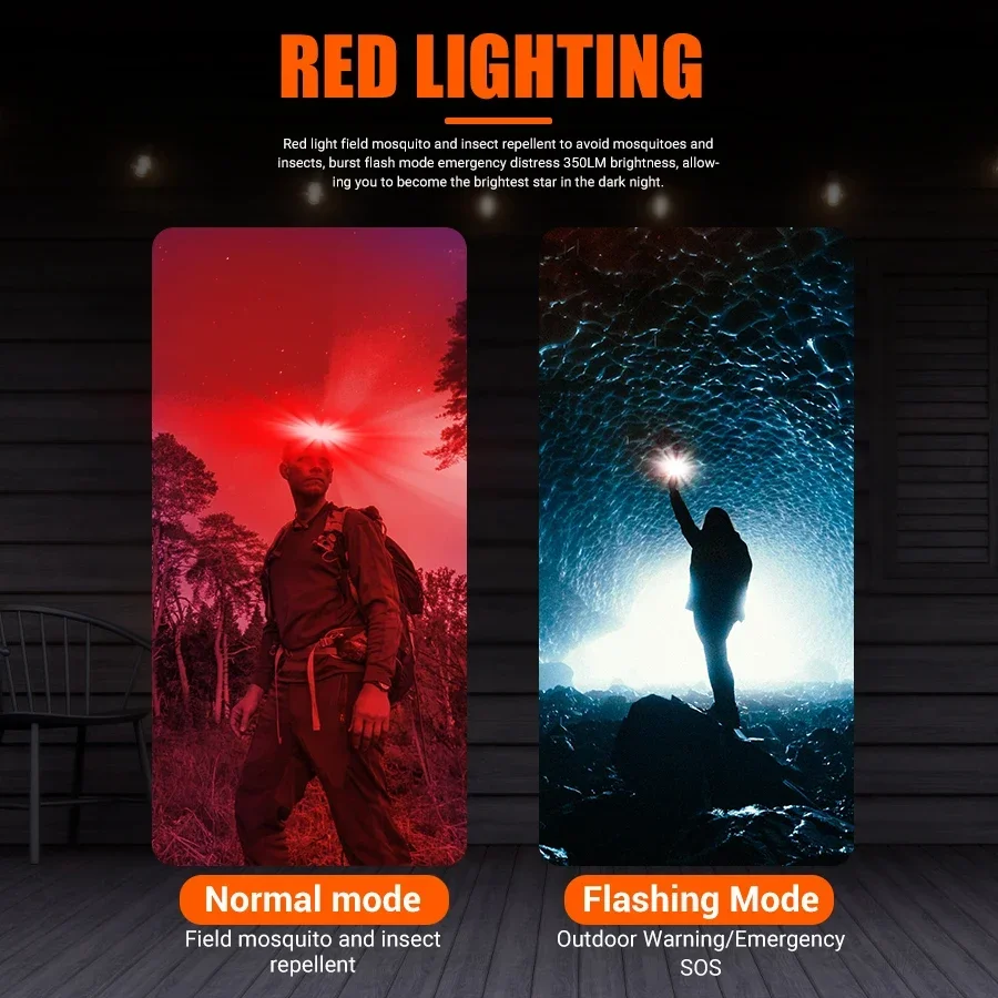 Lampu Kepala LED COB yang Kuat - Renewable Energy Battery ulasan dan harga