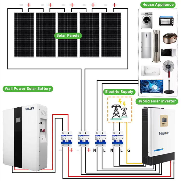 Sistem Panel Surya Lengkap 5kw - Solar Panel System 10Kw ulasan dan harga
