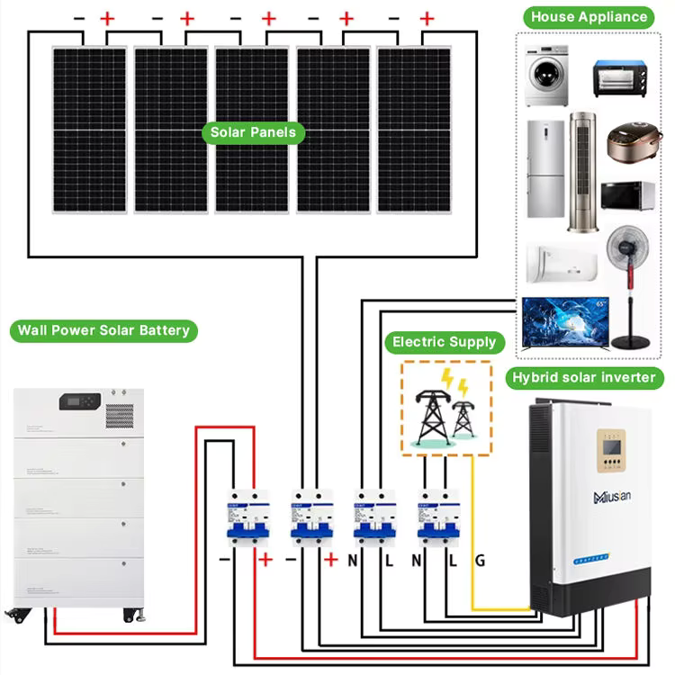 Sistem Panel Surya Lengkap 5kw - Solar Panel System 10Kw ulasan dan harga